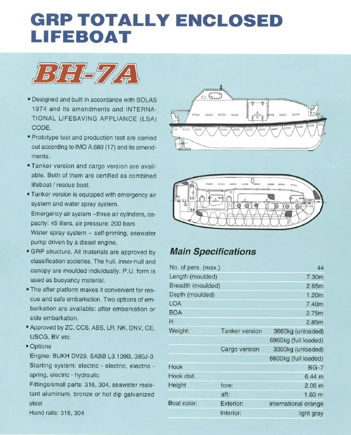 Wanted Totally Enclosed Lifeboat Qingdao Beihai - BH-7A